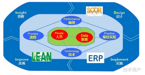 供應鏈及其管理的核心要義