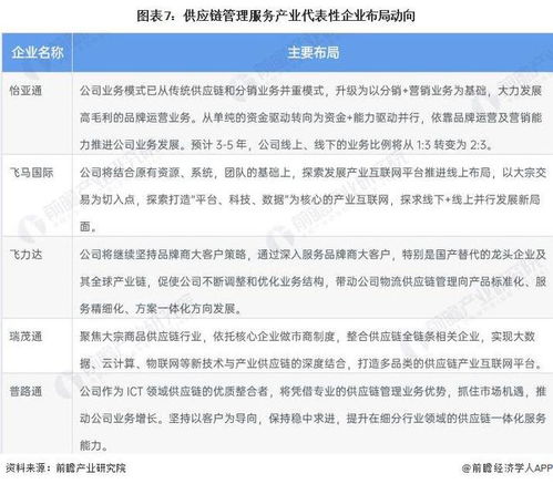 供應(yīng)鏈管理服務(wù)行業(yè)產(chǎn)業(yè)鏈全景梳理及區(qū)域熱力地圖