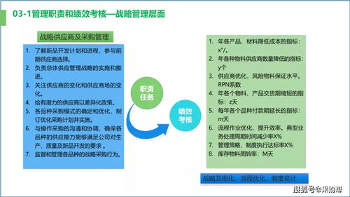 供應(yīng)鏈優(yōu)化 成本管理與效率提升的雙輪驅(qū)動(dòng)